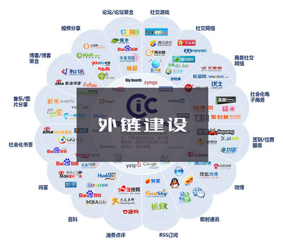 网站建设内链与外链的优化技巧 发布及推广服务指南
