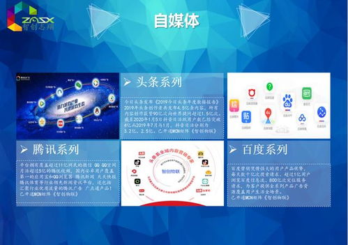 智创志翔新媒体自媒体一站式服务传播推广