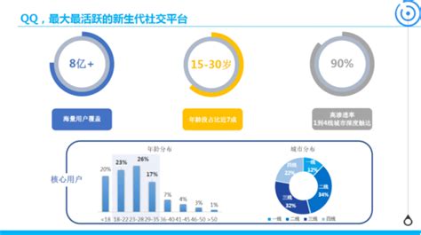 坦克兄弟连H5(风云服)与贪玩蓝月 探索代理、发布与推广服务