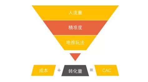 地面推广营销权威观点_最吸引人的营销广告更新观点)