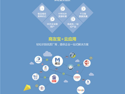 专业建站推广公司 一站式服务助力企业腾飞