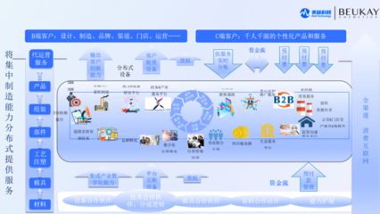 创元数字化内功是怎样练成的？——专访谢秀鹏，解读企业转型的深层逻辑与推广实践
