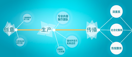 原生营销 如何通过发布与推广服务实现品牌与用户的无缝连接